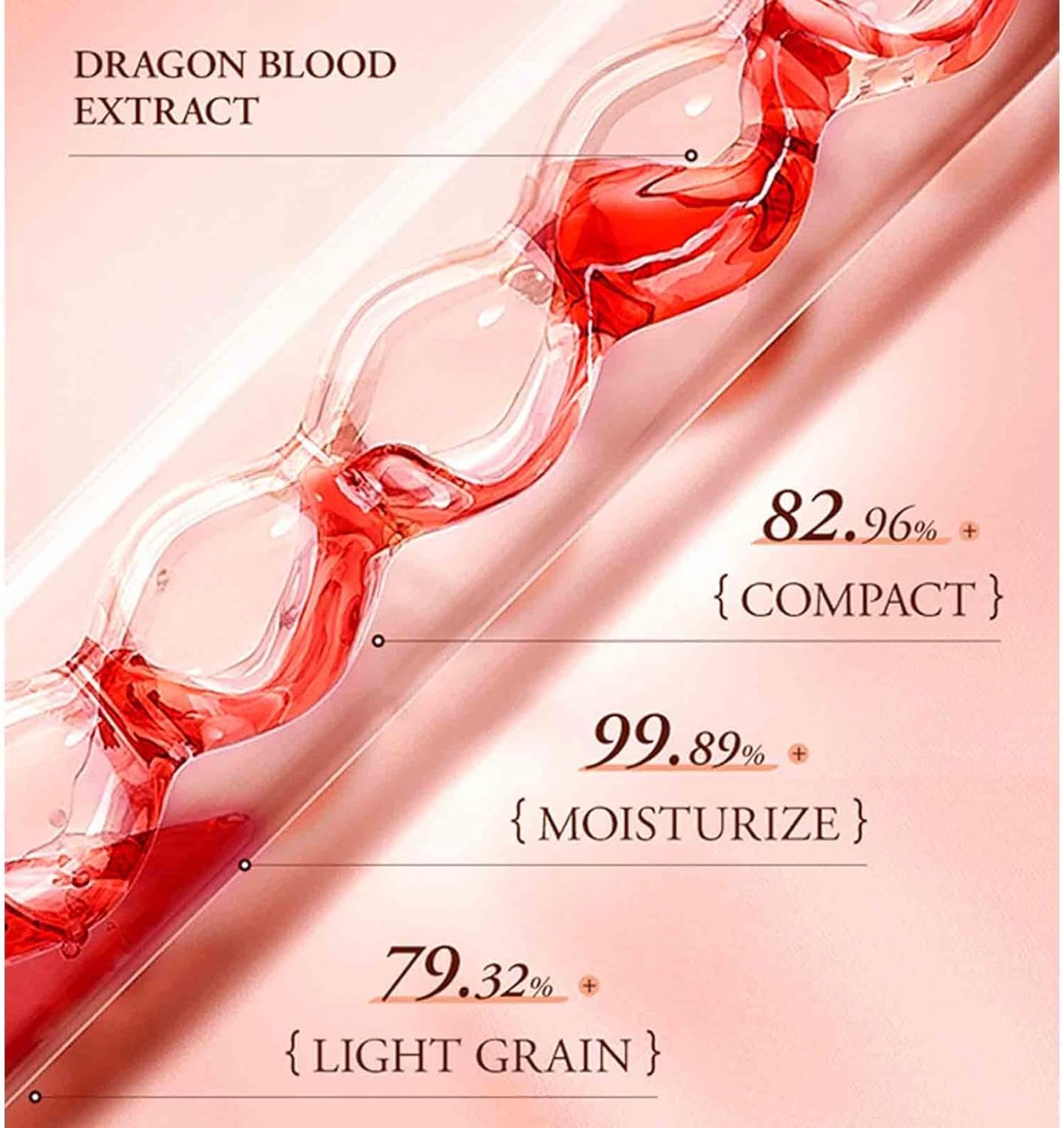 Dragon Blood Easy Cream – Crema Facial Antiedad con Retinol y Placenta, Rejuvenecedora e Hidratante